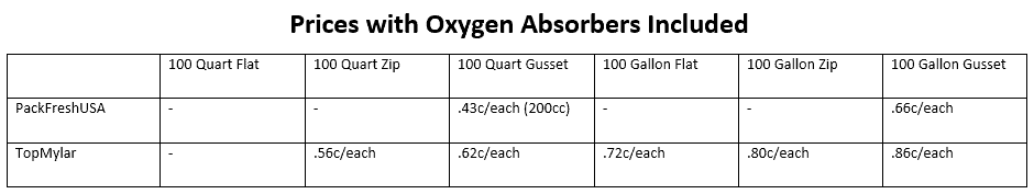 Quart 7 Mil Seal-Top Premium Gusset Mylar Bags and Oxygen