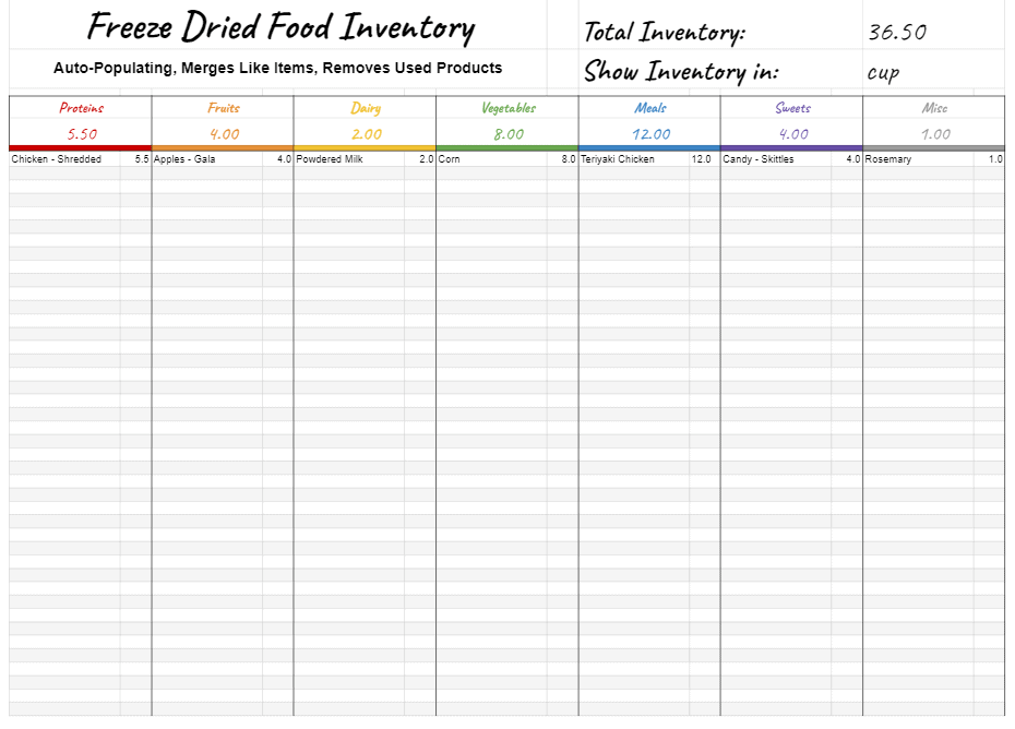 food inventory sheet